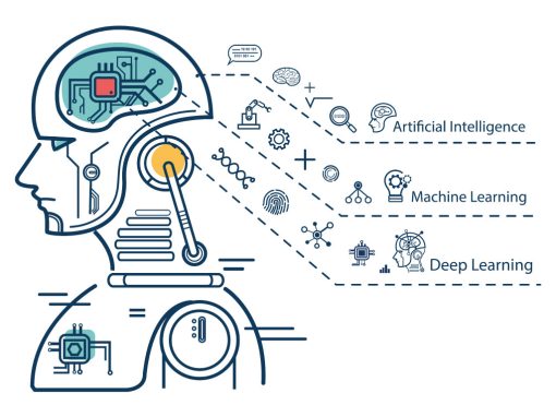 AI brain