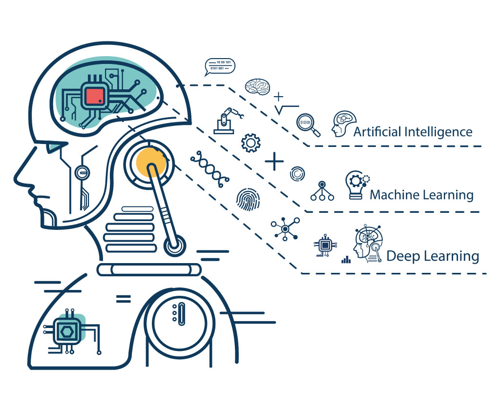 AI Inventors