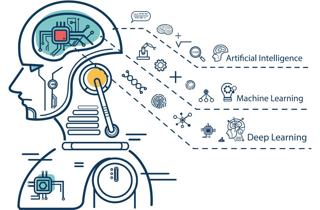 Can an AI be an Inventor? The USPTO says NO